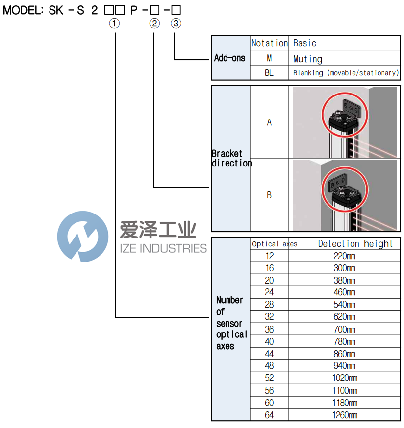 SUNKWANG光柵SK-S244P 愛(ài)澤工業(yè) ize-industries (2).png