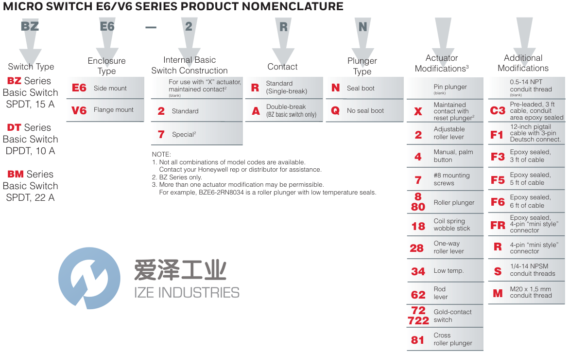 HONEYWELL限位開關BZE6-7RN18 愛澤工業(yè) ize-industries (2).png